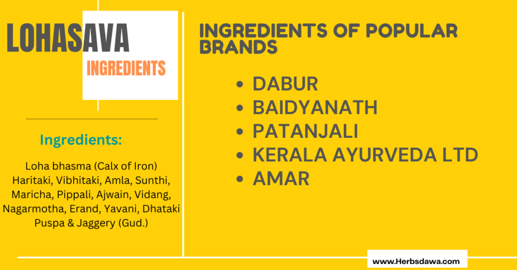 Lohasava Syrup ingredients